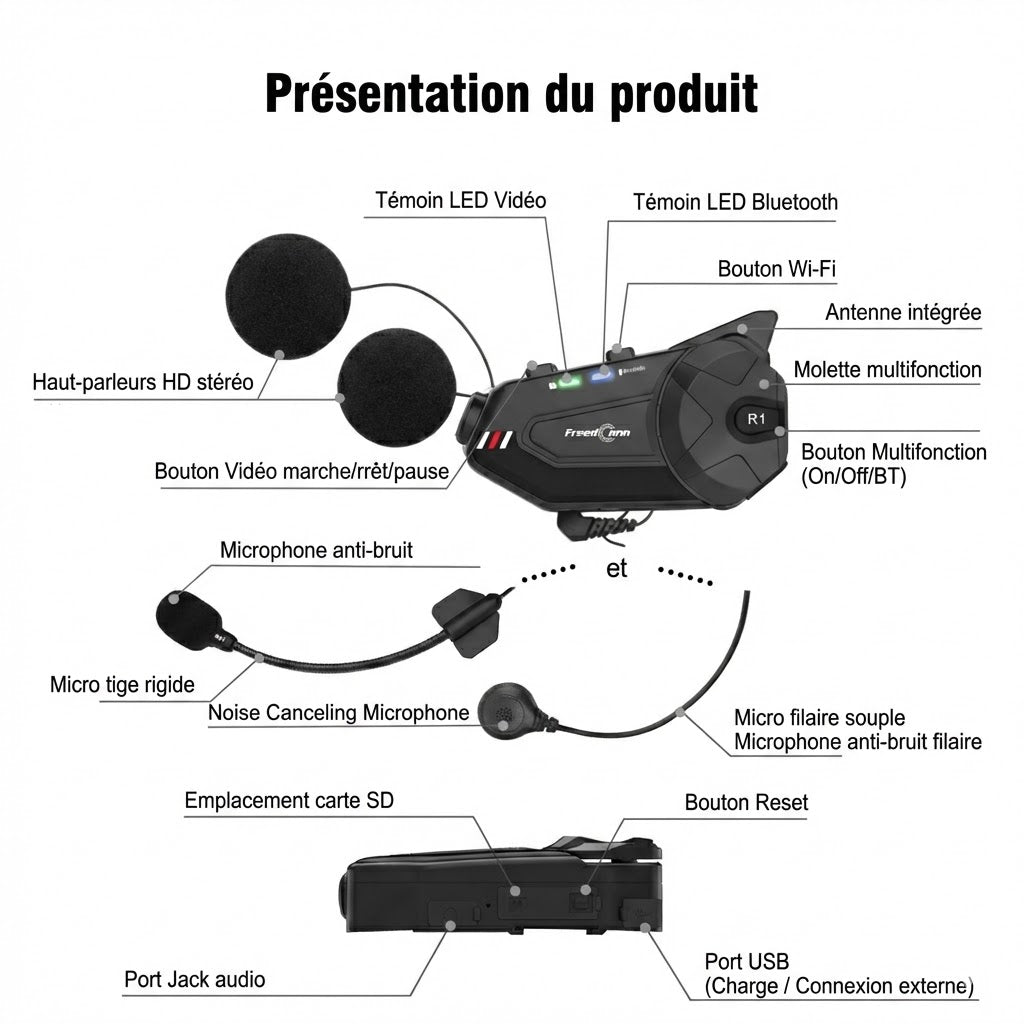 Intercom moto caméra FreedConn R1 Plus DUO - vue profil